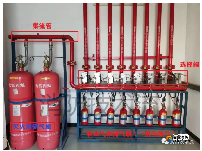 七氟丙烷、二氧化碳?xì)怏w滅火