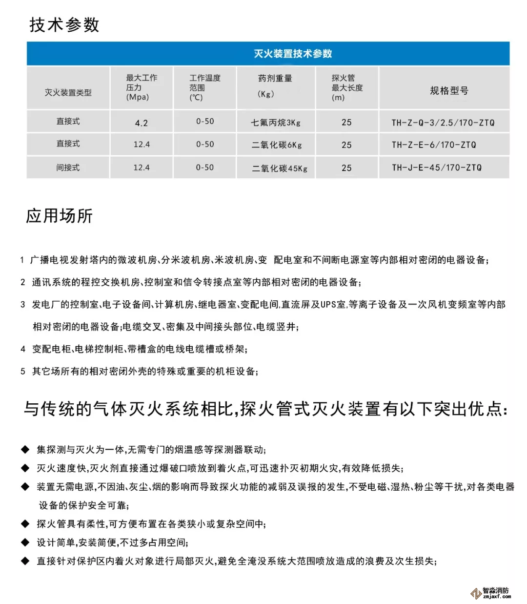 探火管式滅火裝置技術(shù)參數(shù)、應(yīng)用場(chǎng)所