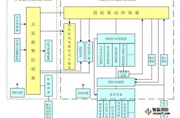 消防聯(lián)動控制器