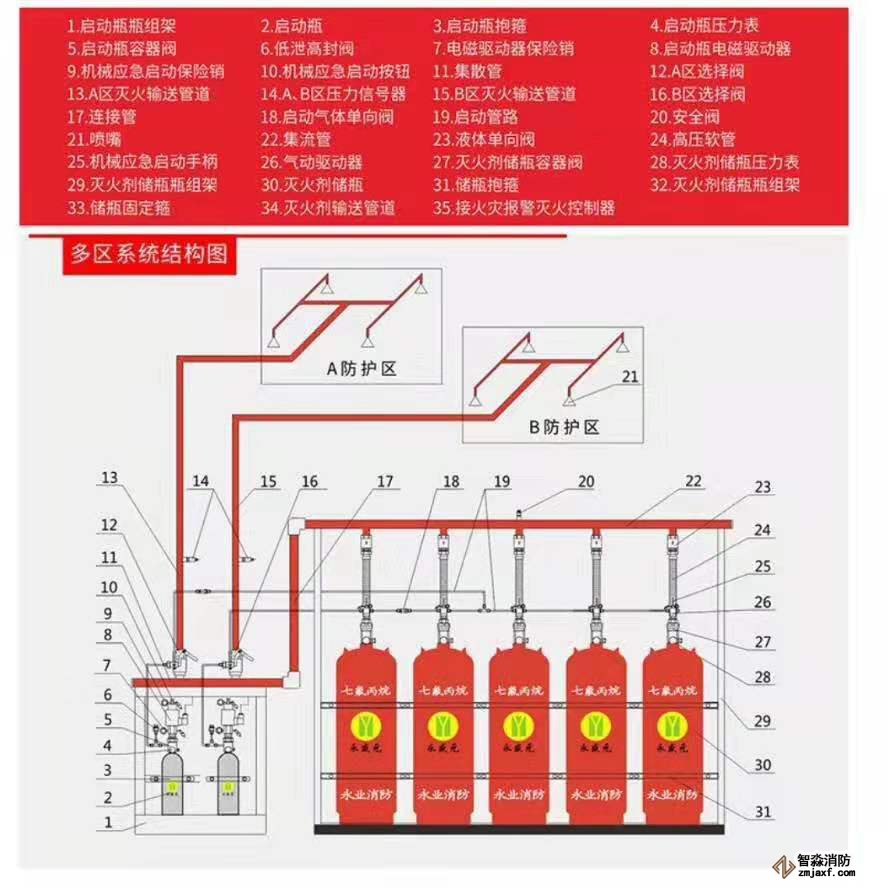 柜式七氟丙烷滅火系統(tǒng)檢測(cè)方法